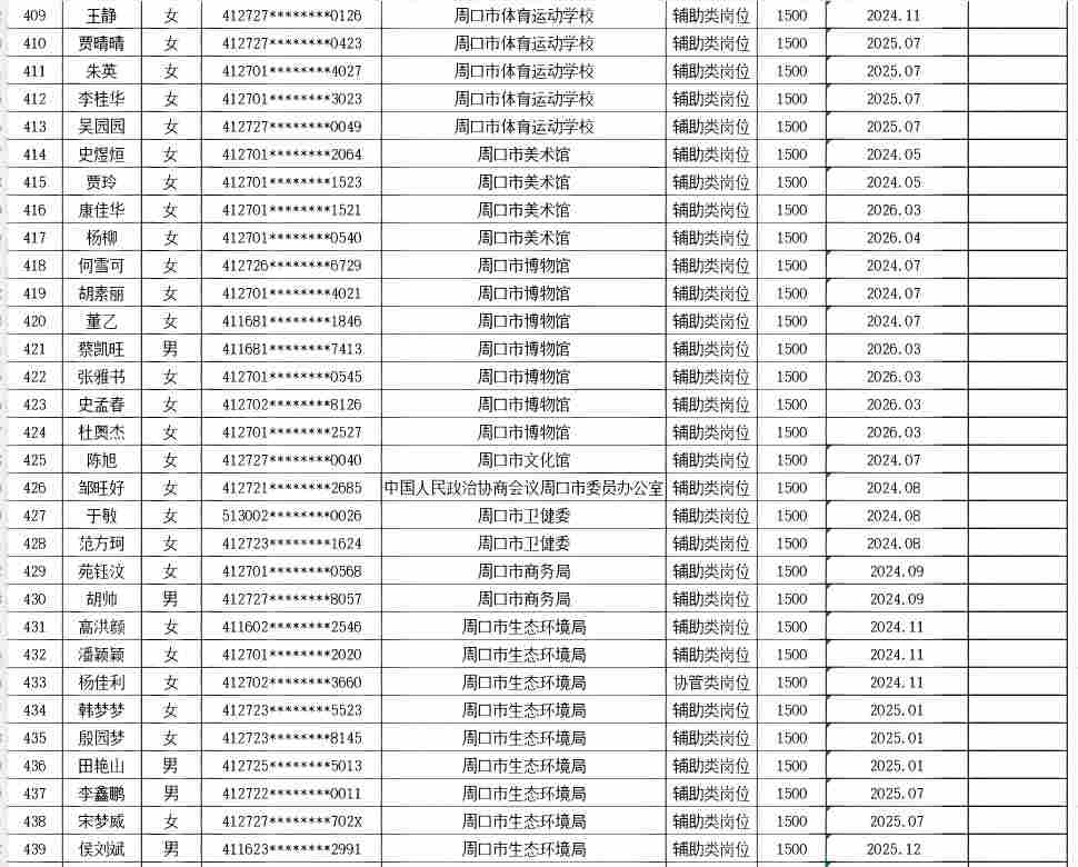 市直公益性岗位2026年7月份岗位补贴情况公示