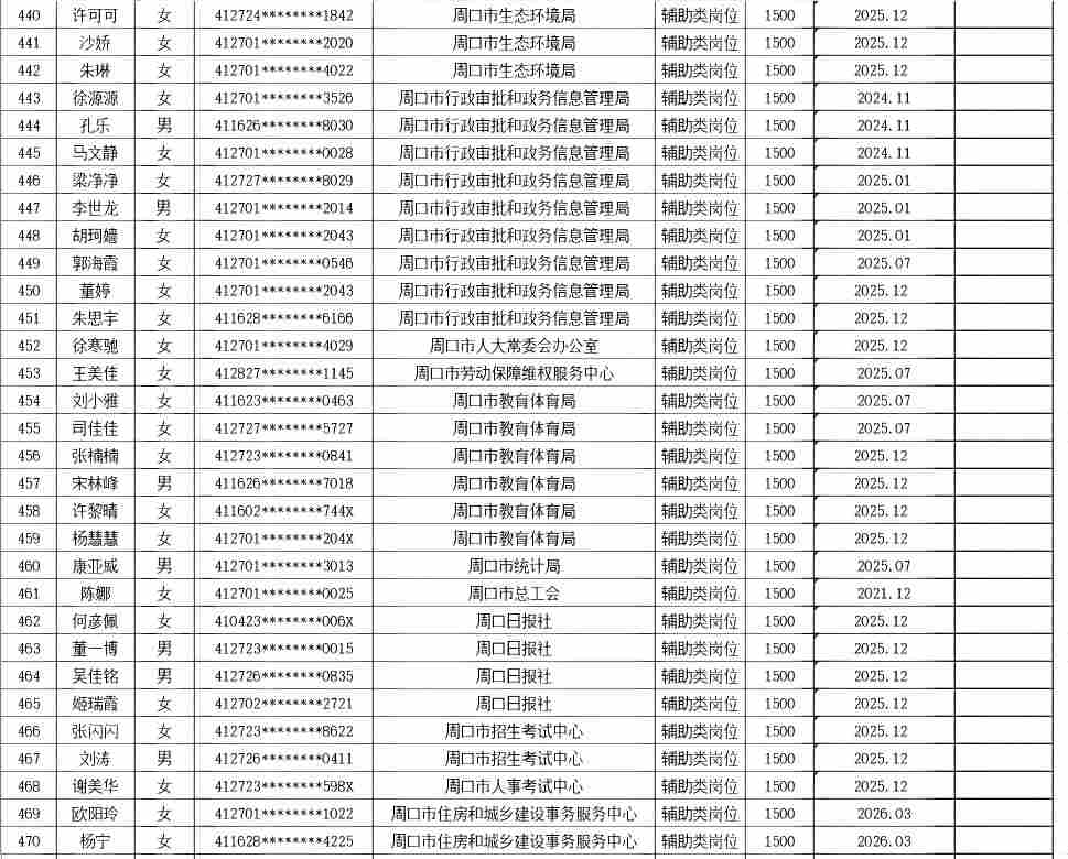 市直公益性岗位2026年7月份岗位补贴情况公示
