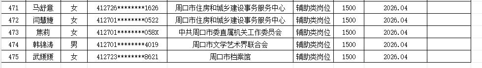 市直公益性岗位2026年7月份岗位补贴情况公示
