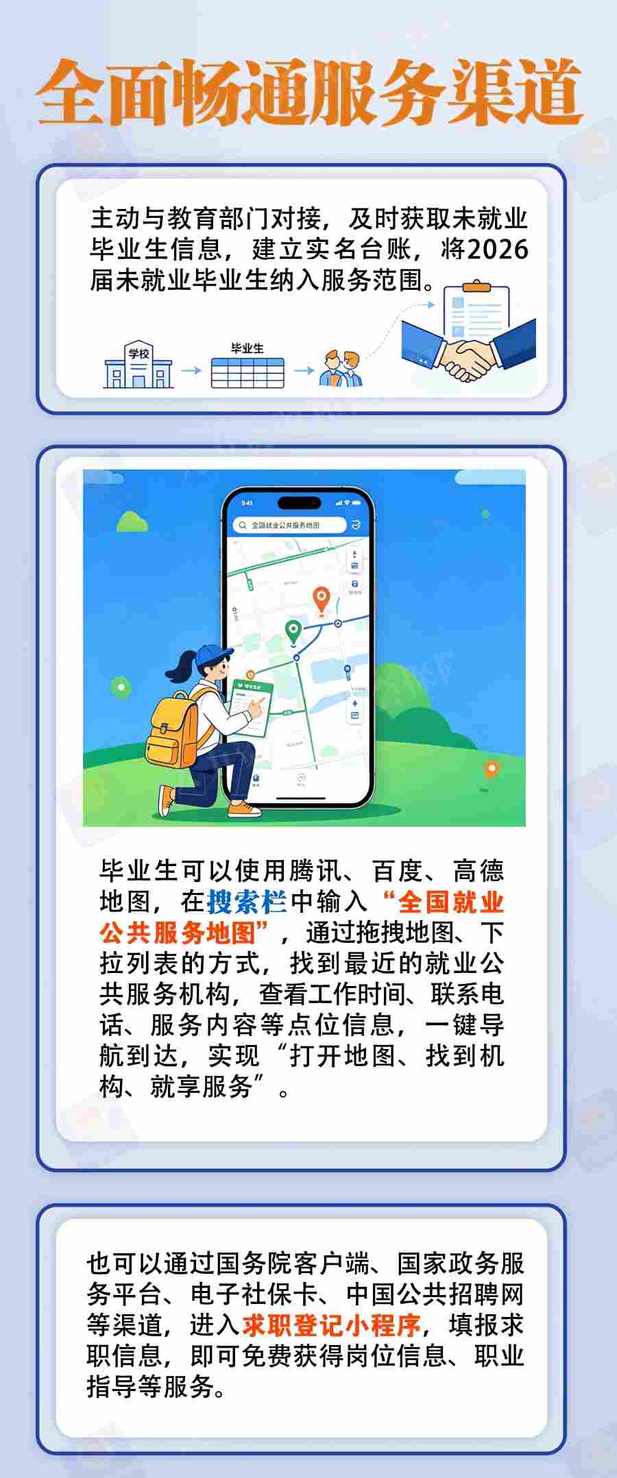 @离校未就业毕业生，五项就业帮扶举措，一图看懂！