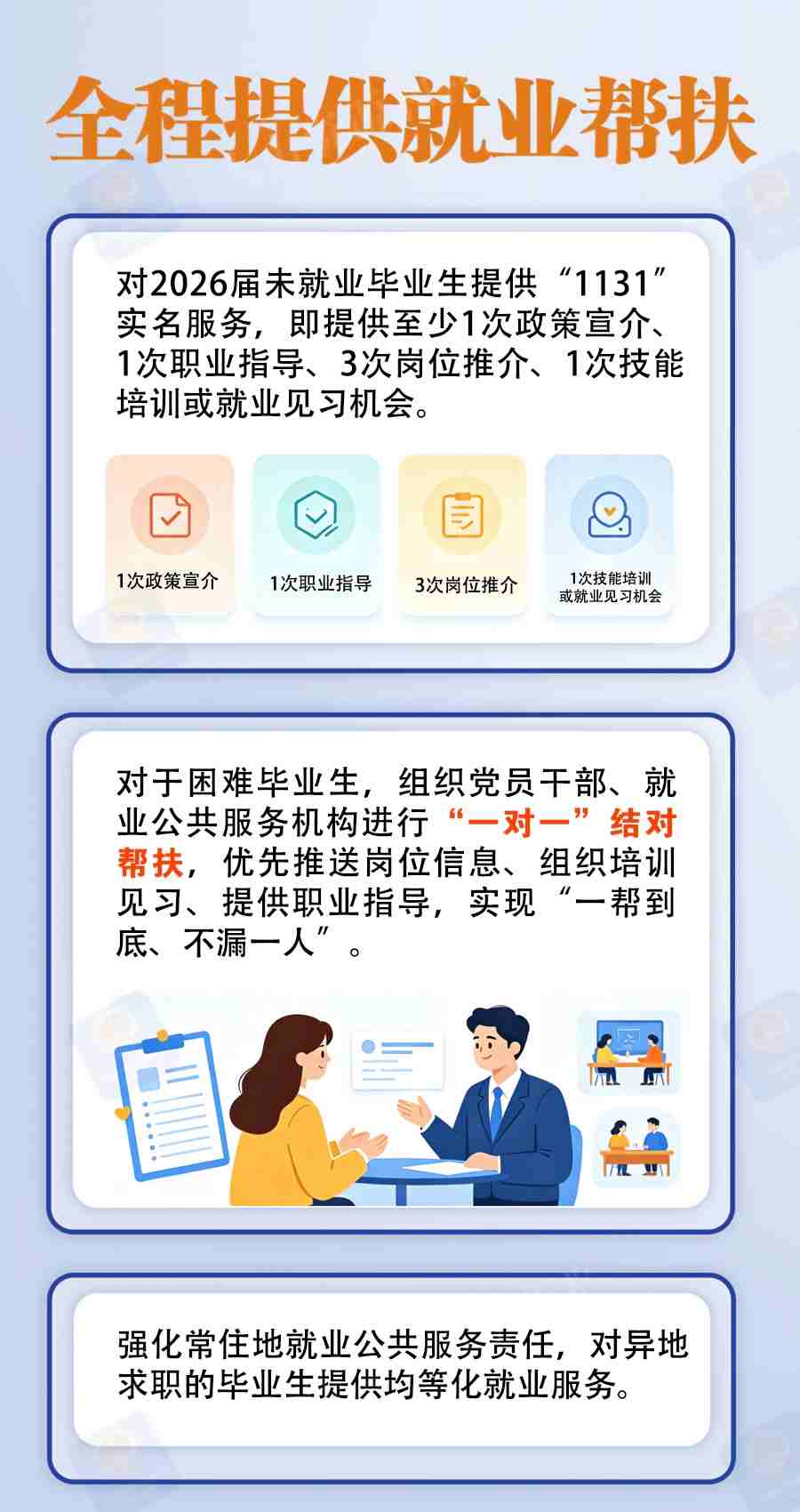 @离校未就业毕业生，五项就业帮扶举措，一图看懂！