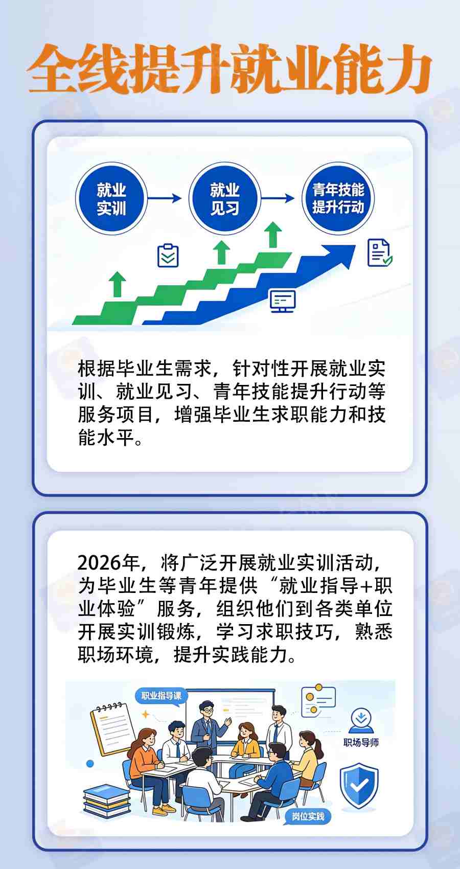 @离校未就业毕业生，五项就业帮扶举措，一图看懂！