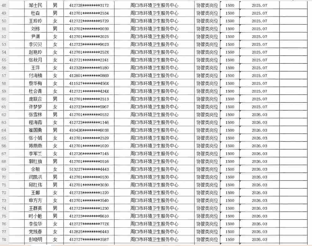 市直公益性岗位2026年8月份岗位补贴情况公示