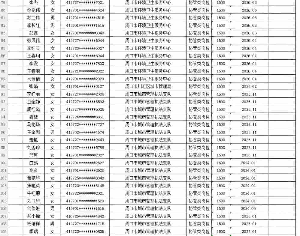 市直公益性岗位2026年8月份岗位补贴情况公示