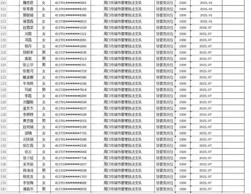 市直公益性岗位2026年8月份岗位补贴情况公示