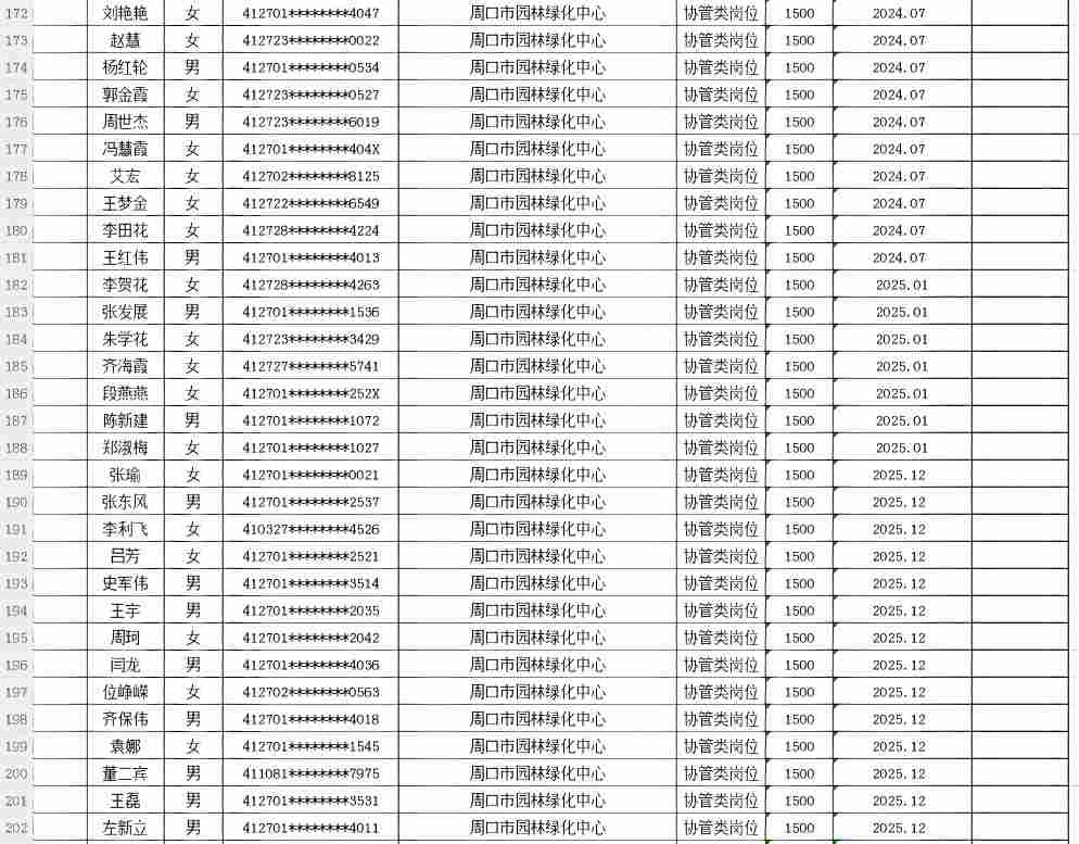 市直公益性岗位2026年8月份岗位补贴情况公示