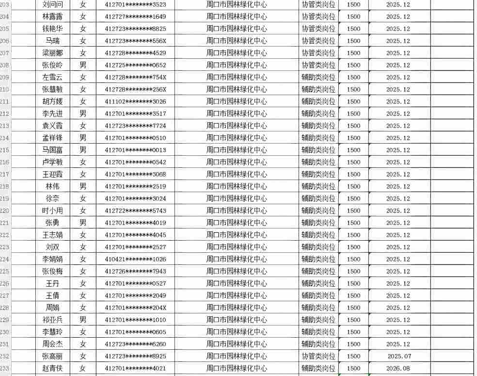 市直公益性岗位2026年8月份岗位补贴情况公示