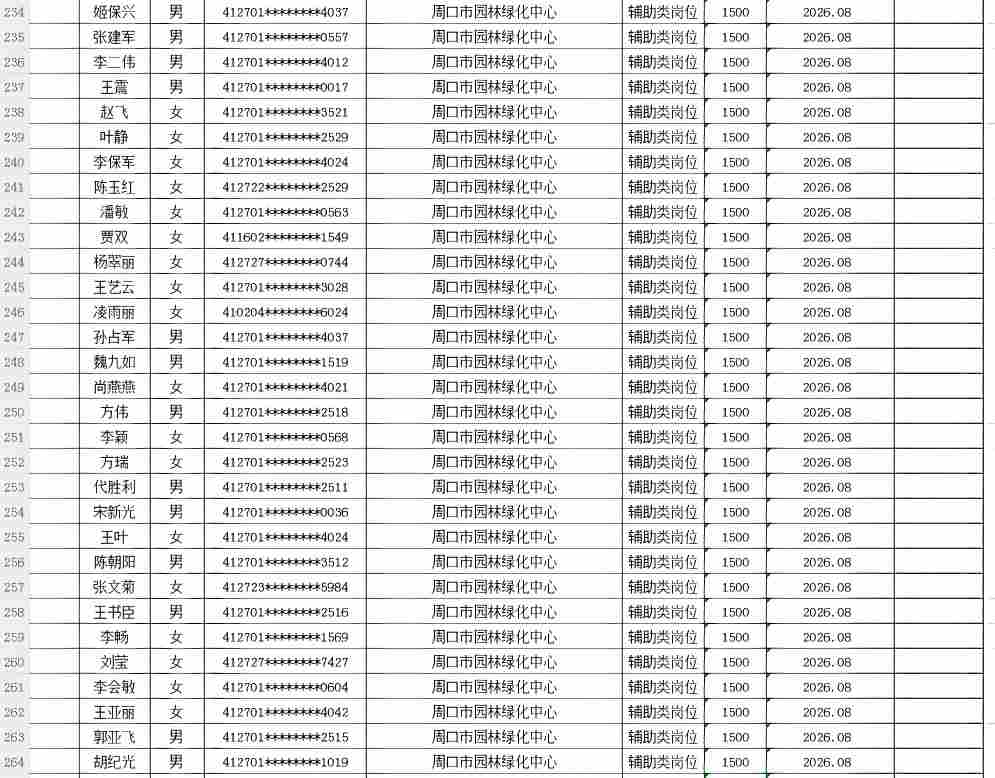 市直公益性岗位2026年8月份岗位补贴情况公示