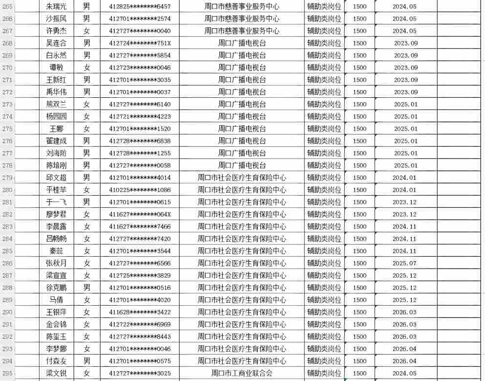 市直公益性岗位2026年8月份岗位补贴情况公示
