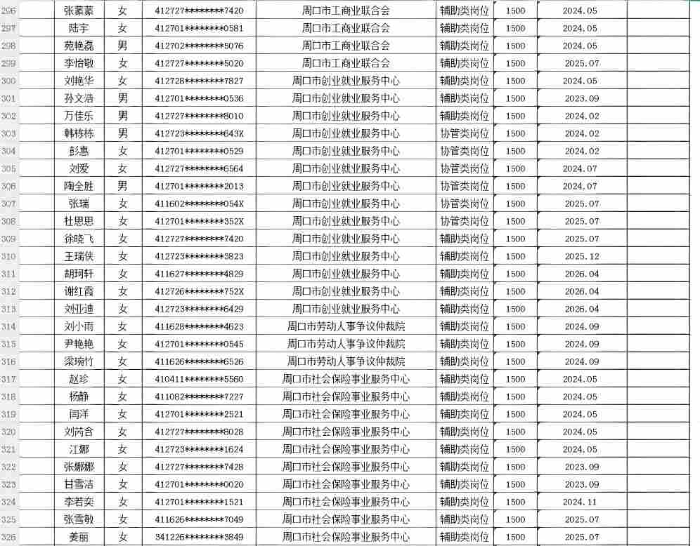 市直公益性岗位2026年8月份岗位补贴情况公示