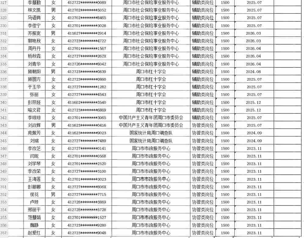 市直公益性岗位2026年8月份岗位补贴情况公示