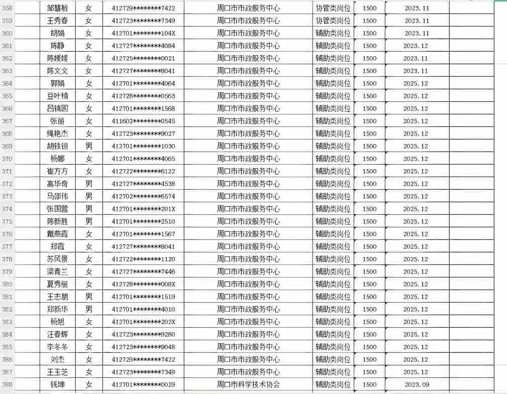 市直公益性岗位2026年8月份岗位补贴情况公示