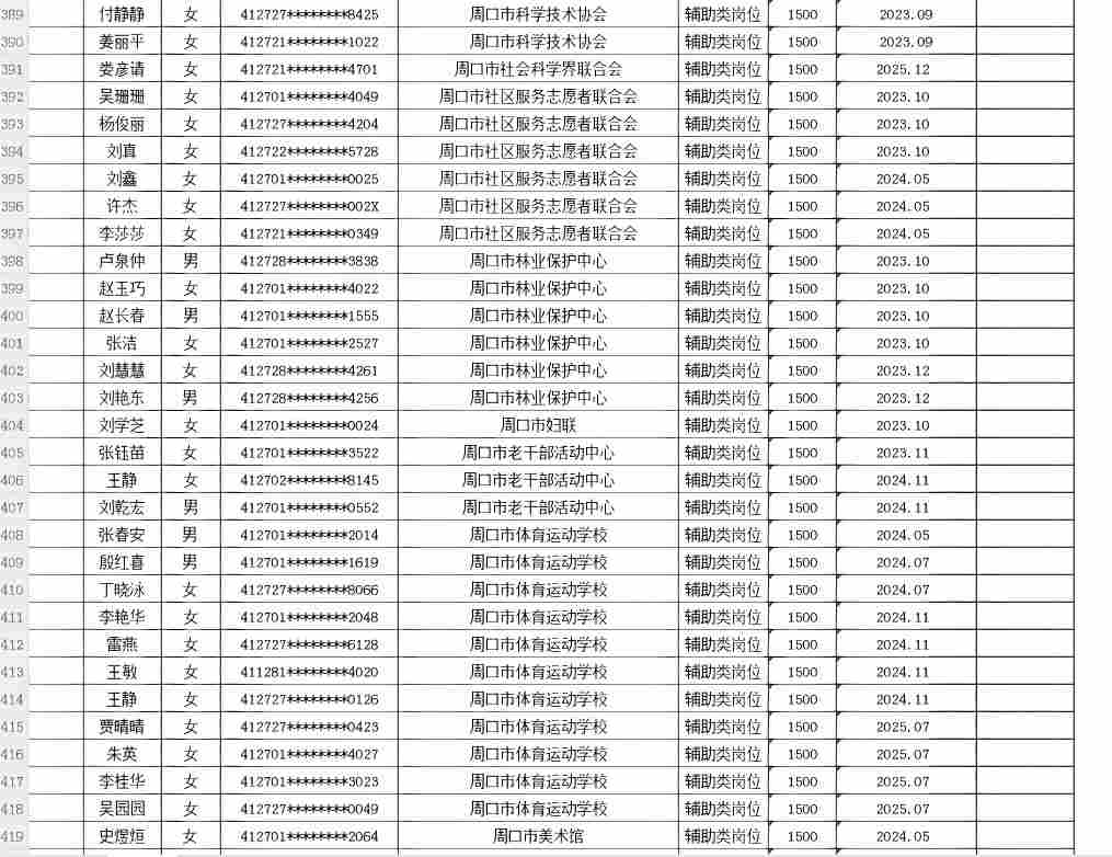 市直公益性岗位2026年8月份岗位补贴情况公示