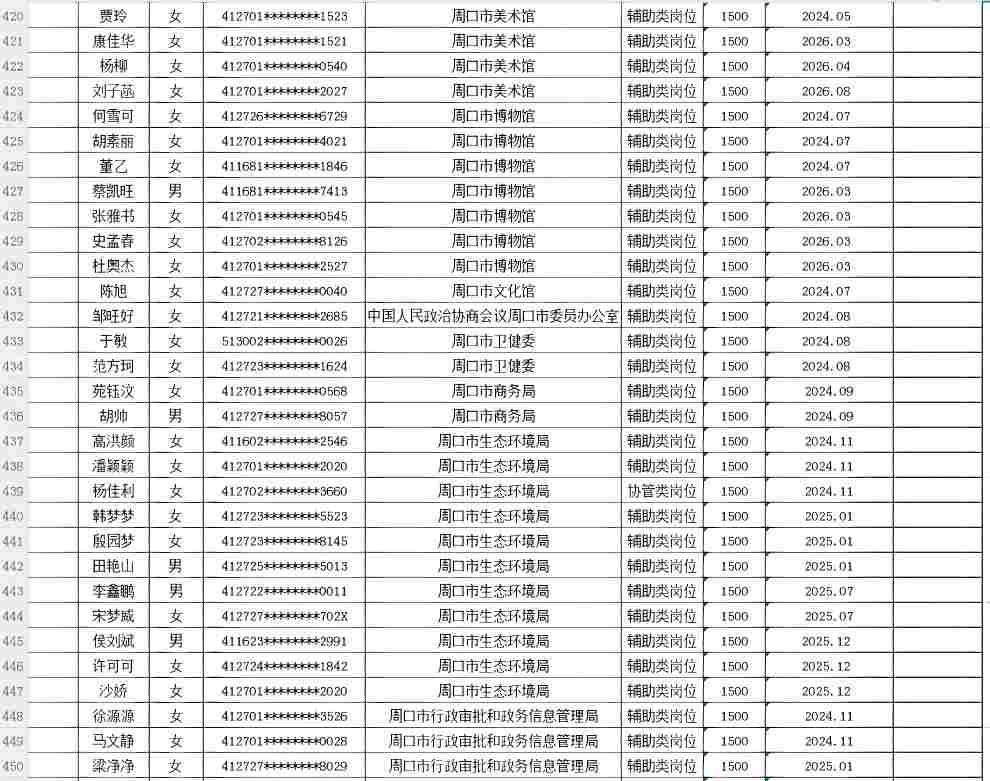 市直公益性岗位2026年8月份岗位补贴情况公示