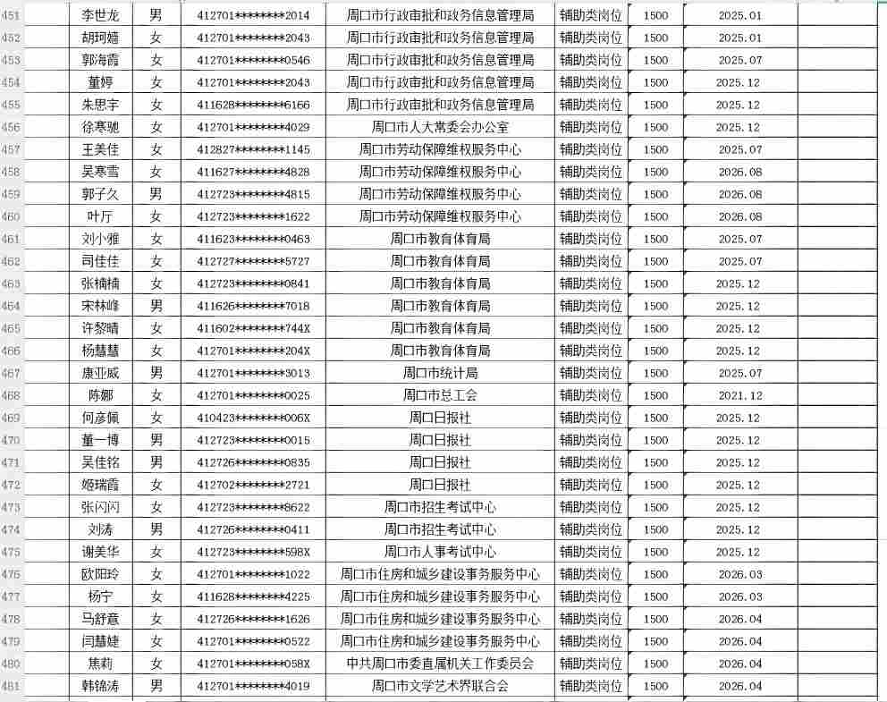 市直公益性岗位2026年8月份岗位补贴情况公示