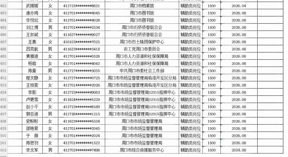 市直公益性岗位2026年8月份岗位补贴情况公示