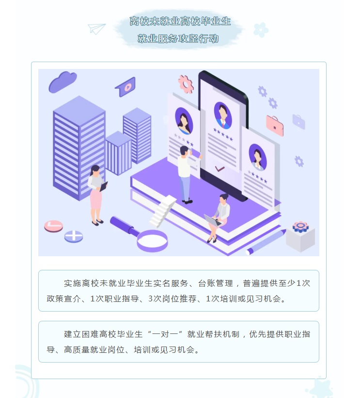 @高校毕业生等青年：就业支持计划，速速了解