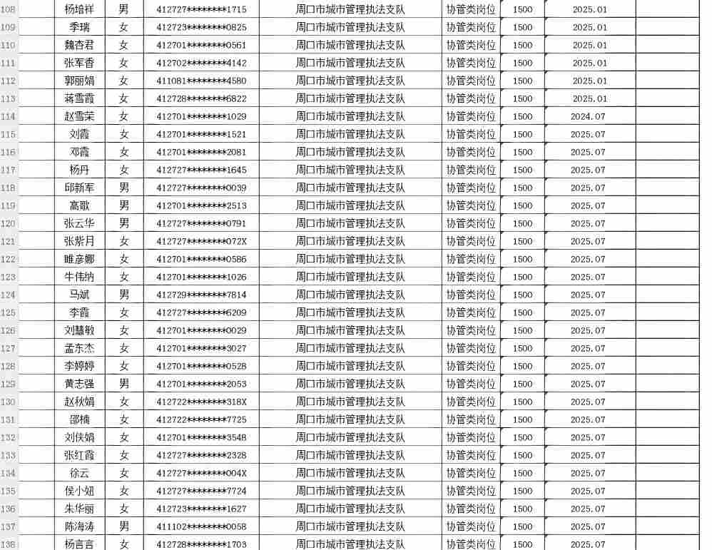 市直公益性岗位2026年9月份岗位补贴情况公示