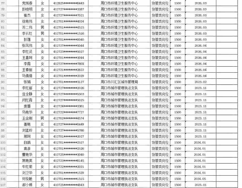 市直公益性岗位2026年9月份岗位补贴情况公示