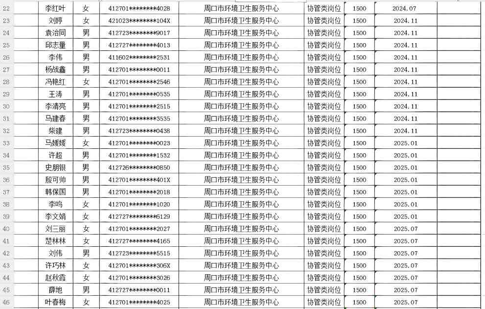 市直公益性岗位2026年9月份岗位补贴情况公示