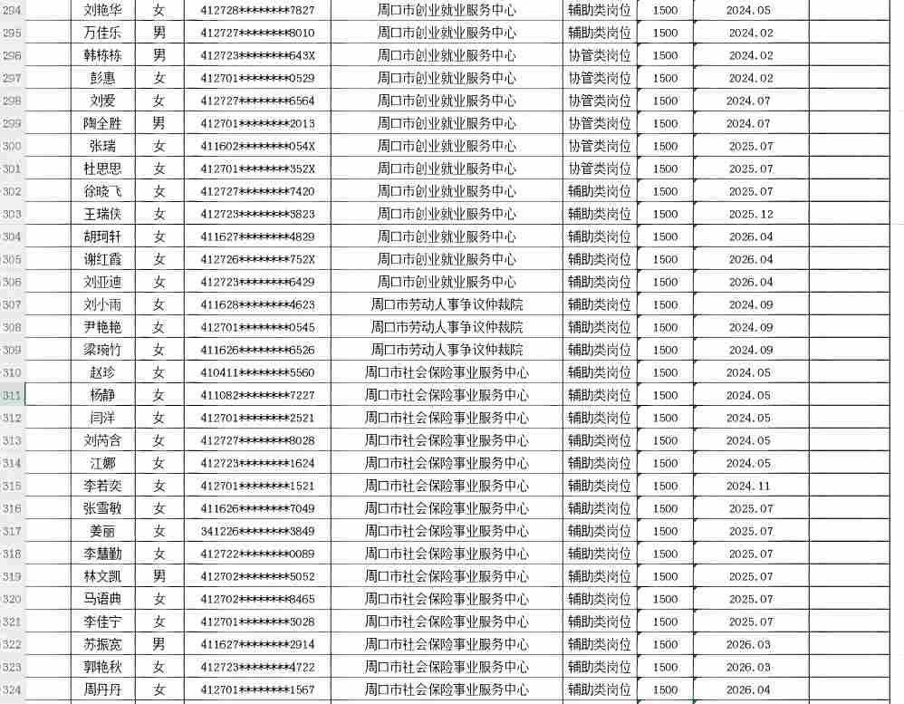 市直公益性岗位2026年9月份岗位补贴情况公示