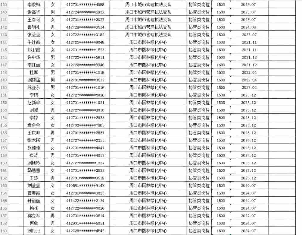 市直公益性岗位2026年9月份岗位补贴情况公示