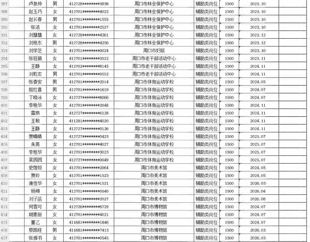市直公益性岗位2026年9月份岗位补贴情况公示