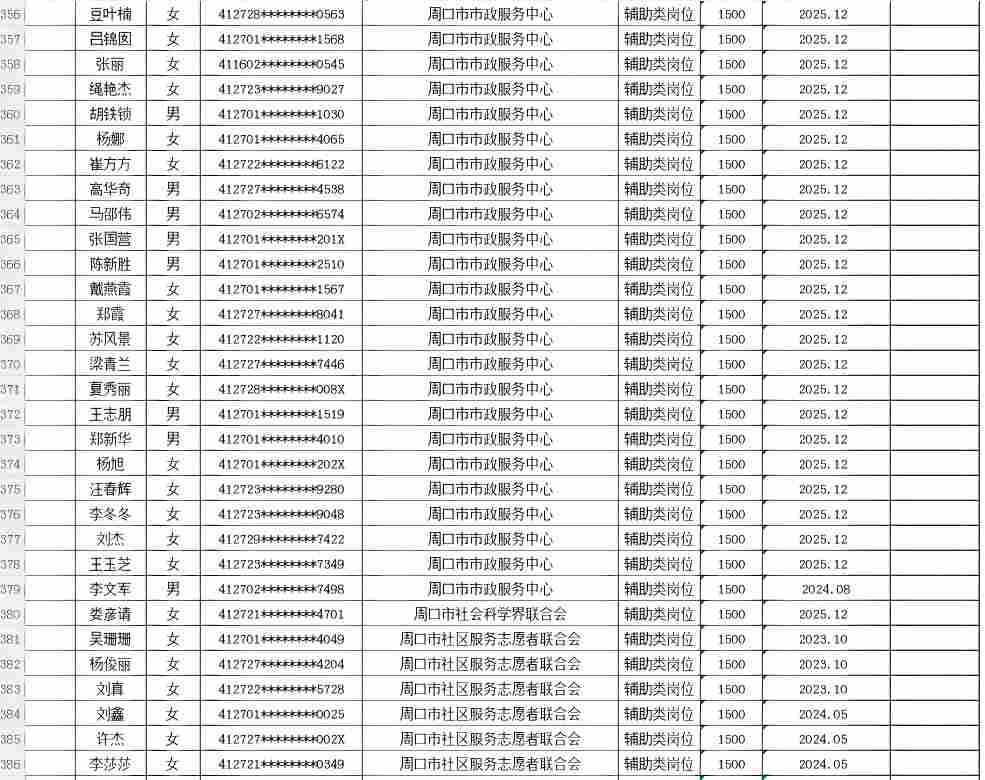 市直公益性岗位2026年9月份岗位补贴情况公示