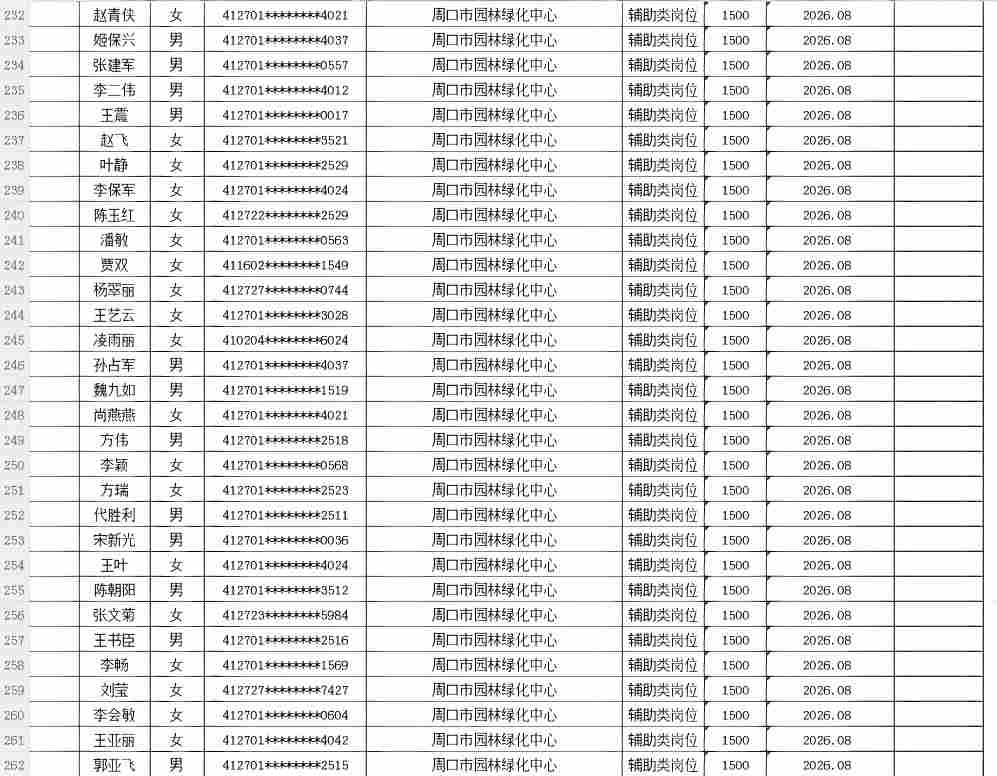 市直公益性岗位2026年9月份岗位补贴情况公示