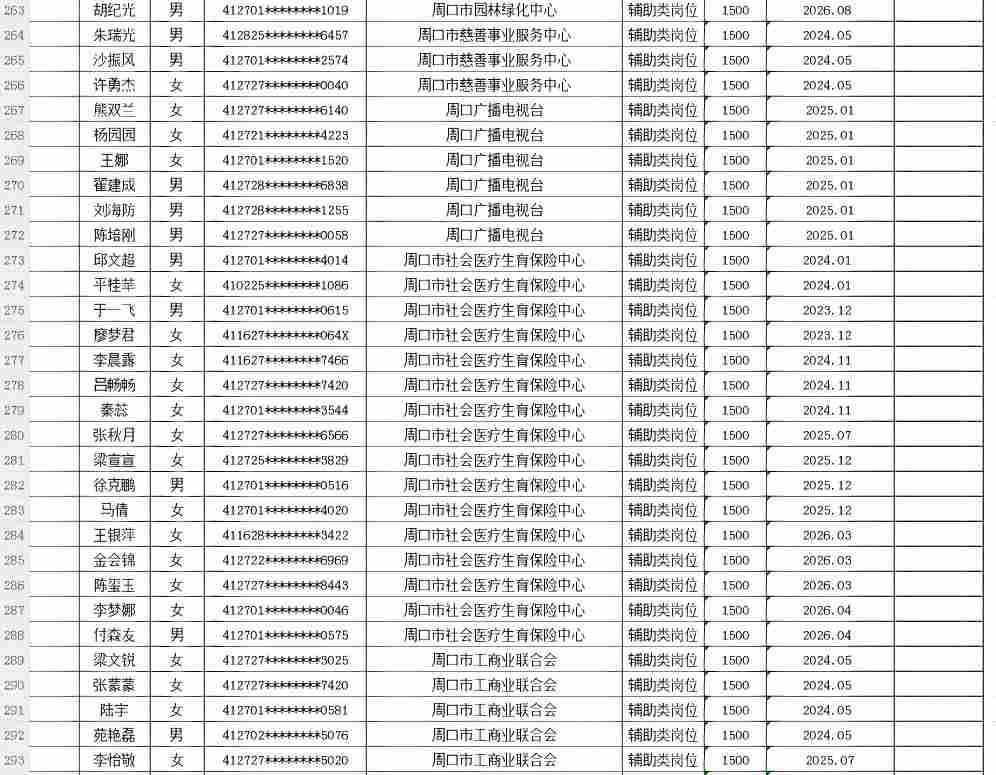 市直公益性岗位2026年9月份岗位补贴情况公示