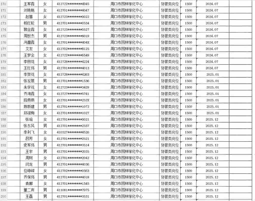 市直公益性岗位2026年9月份岗位补贴情况公示