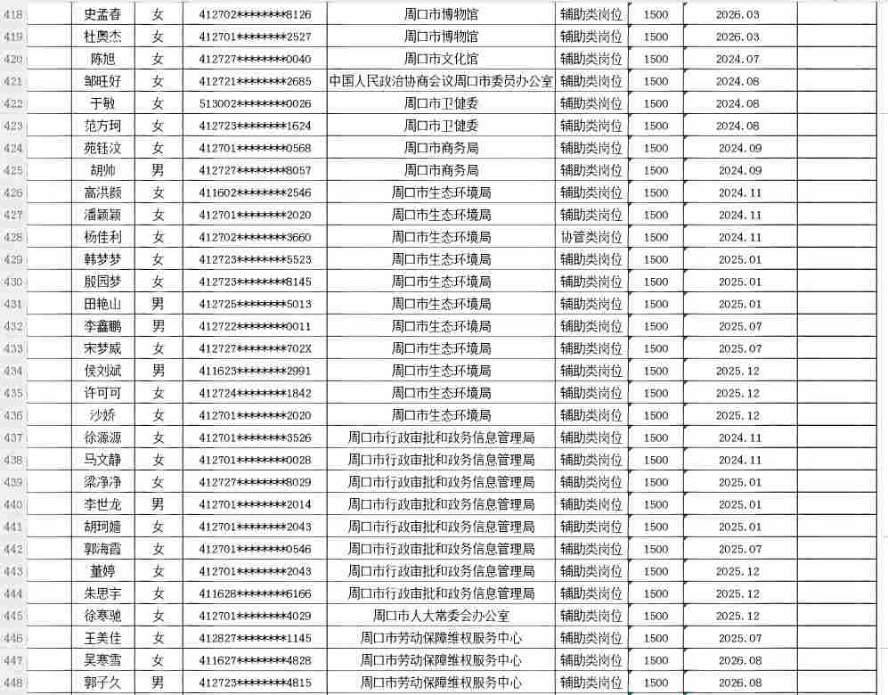 市直公益性岗位2026年9月份岗位补贴情况公示