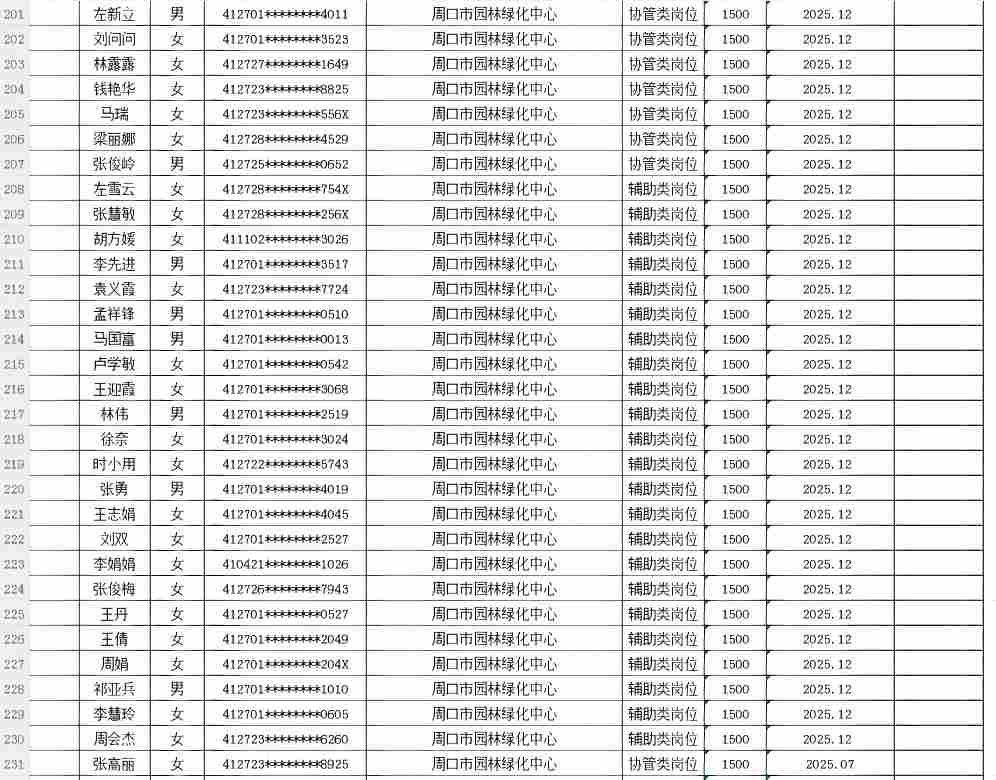 市直公益性岗位2026年9月份岗位补贴情况公示
