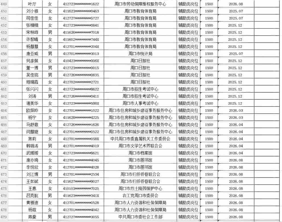 市直公益性岗位2026年9月份岗位补贴情况公示