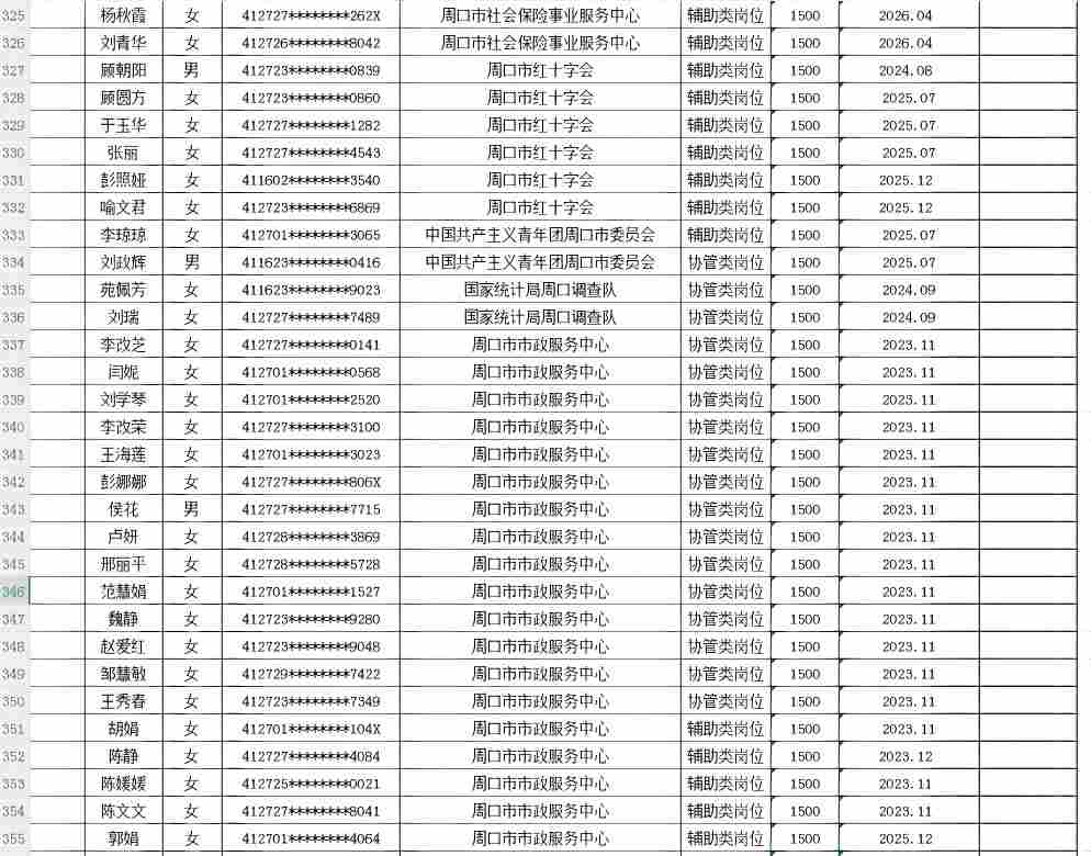 市直公益性岗位2026年9月份岗位补贴情况公示