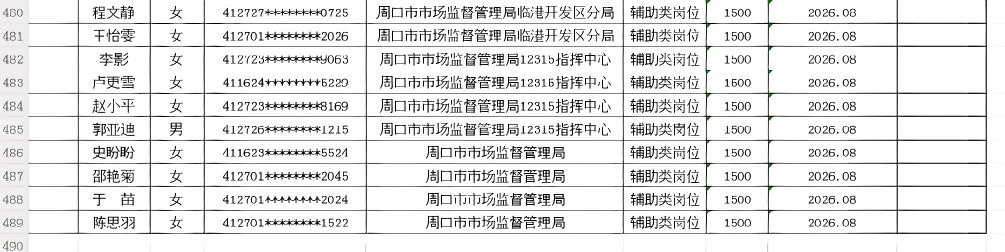 市直公益性岗位2026年9月份岗位补贴情况公示